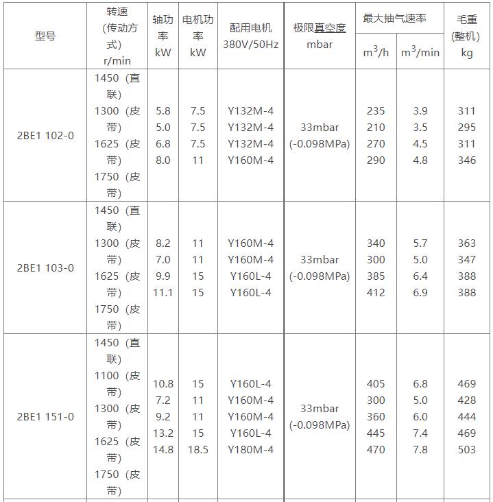 2BE1水环式星空（中国）参数表