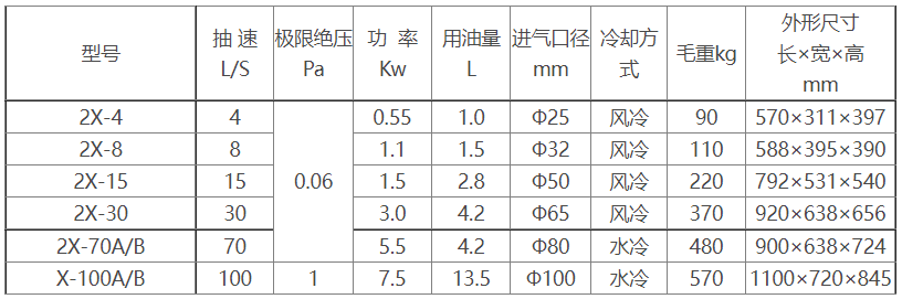 2X旋片式星空（中国）参数及尺寸